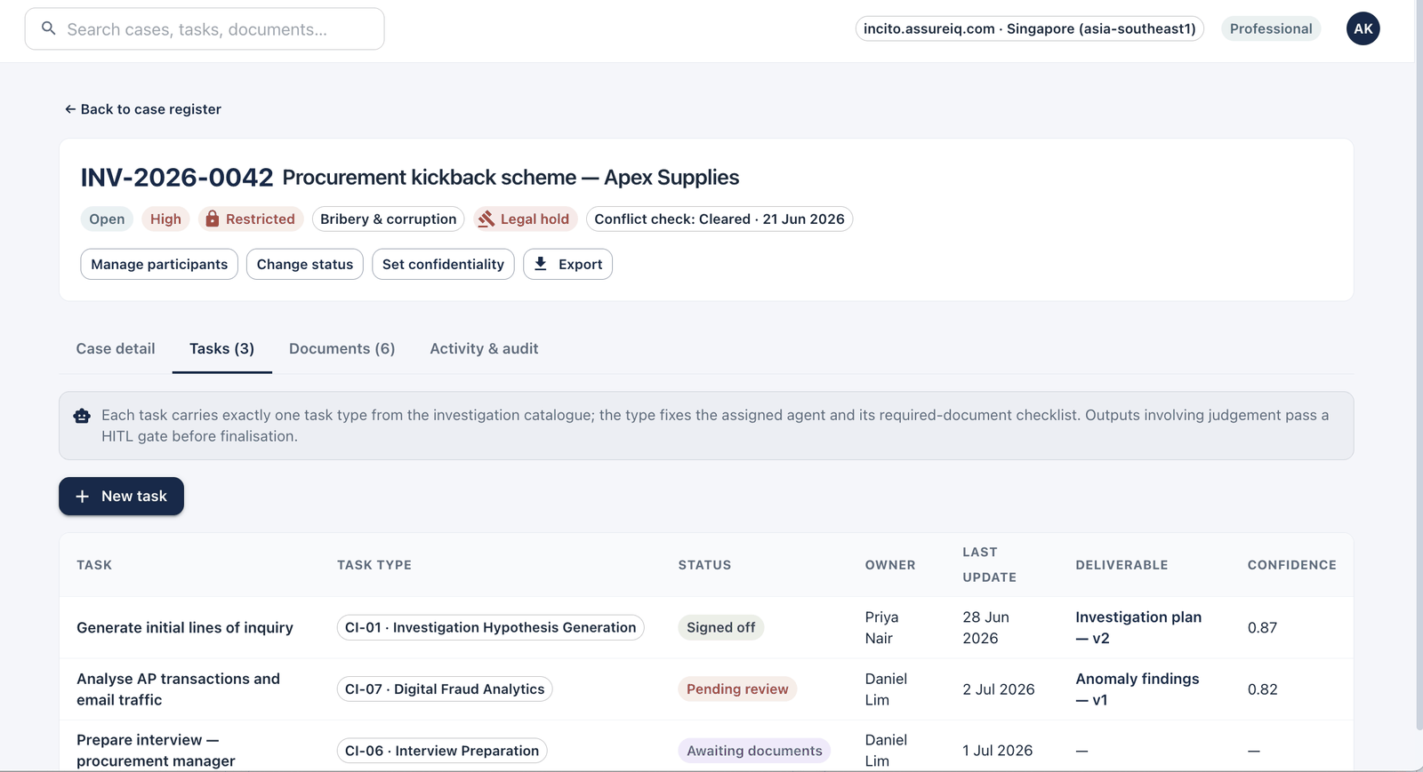 Case task register showing tasks mapped to investigation agent types with status, owner, deliverable versions and confidence scores